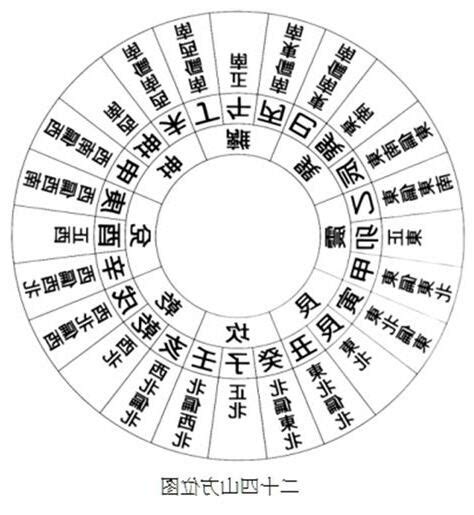 2023年風水布局|2023最強風水布局！9大方位這樣擺就對了